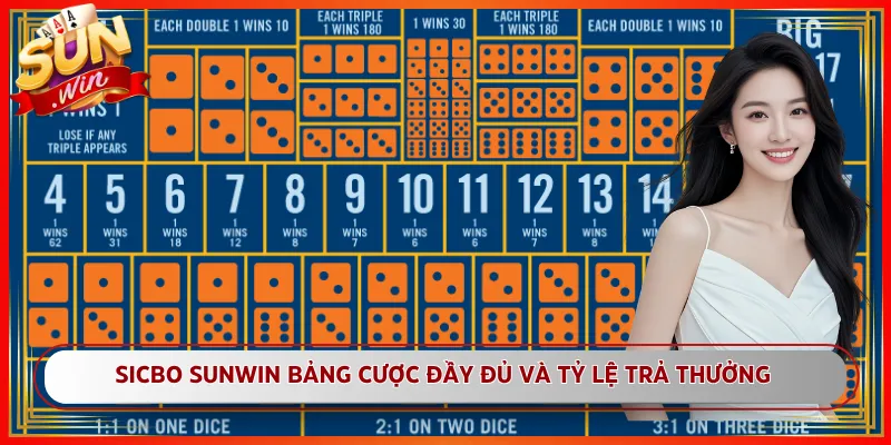 Sicbo Sunwin Bảng Cược Đầy Đủ Và Tỷ Lệ Trả Thưởng