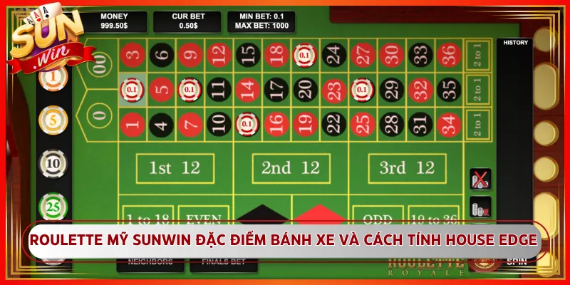 Roulette Mỹ Sunwin Đặc Điểm Bánh Xe Và Cách Tính House Edge